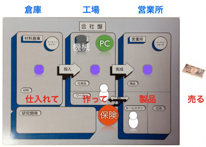 MG（マネジメントゲーム）研修 大阪（関西）資材