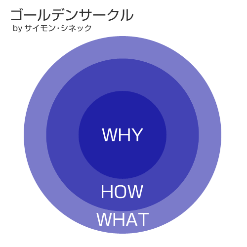 大阪実践会資料